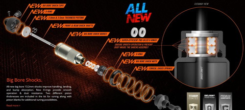 限定特価】XRAY XB2 2024 ダート 1/10EP 2WDバギーカーキット